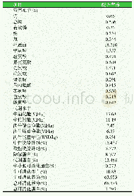 《表3 自配精料营养水平及代谢水平（风干基础）》