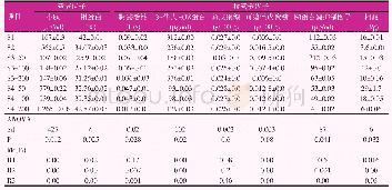 《表2 不同处理方法对豆粕中小肽和抗营养因子含量的影响》