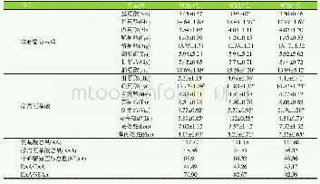 《表6 YE对肉羊背最长肌氨基酸的影响(g/kg)》