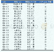 表1 可降解黄曲霉毒素B1目标菌株初筛情况