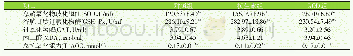 《表4 葡萄糖氧化酶对仔猪血清抗氧化能力的影响》