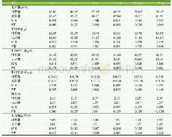 《表2 博落回提取物和葡萄糖氧化酶联合使用对蛋鸡产蛋后期生产性能的影响》