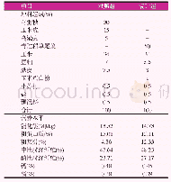 表1 试验日粮配方及营养水平(干物质基础)