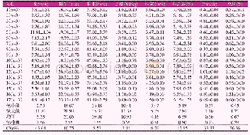 表2 常规营养成分检测结果