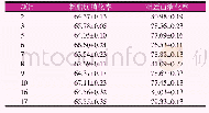 表6 粗脂肪和粗蛋白的消化率(%)