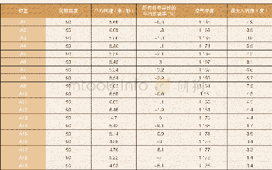 《表1 机位主要信息汇总简表》