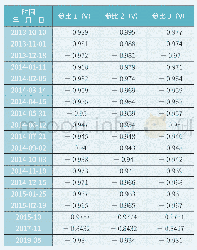 《表3 2013-2019年数值转化为Ag/AgCl值对比》