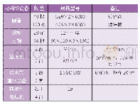 《表2 主要材料和设备：气举反循环法在海上风电场超大钢管桩纠偏中的应用》