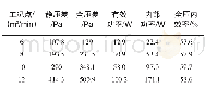 表1 不同有效风量下的吸油烟机性能比较Tab.1 Comparison of the aerodynamic performance under different effective flow rate