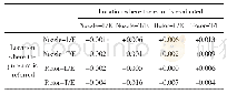 《Tab.1 Deviations in Mach number in isentropic calculations》