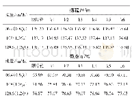 《表1 不同流量下的泵性能数据》