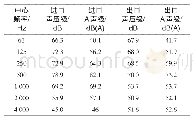 《表2 进口和出口处的倍频程噪声值》