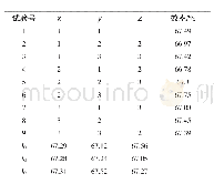 《表3 试验结果：叶轮与蜗壳的相对位置对离心风机性能的影响》