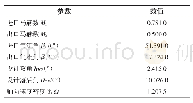 表1 基准回归结果：叶型加工中特殊前缘形状试验研究