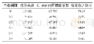 《表2 坯料上表面统计区域像素数所占比》