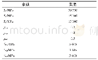 表2 典型算法性能比较：叶根金属法兰对风电机组叶片螺栓疲劳性能的影响分析