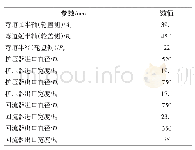 《表1 回流通道子午型线的主要结构参数》