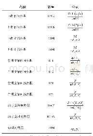 表2 设置参数：低温压缩机角接触球轴承热特性研究