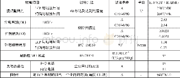 《表2 多层挠性基板材料R-F705T+R-BM17的组合式产品的主要性能[2]》