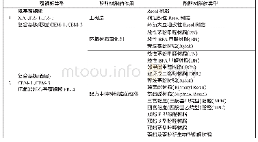 《表2 酚醛树脂在覆铜板中的应用》