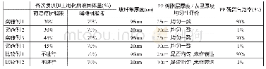 表4 几种浸渍方案的试验对比结果