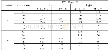 表2 两种测试方法的差异