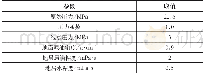 《表1 数值模拟所用的岩石和流体参数》