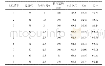 《表1 不同工艺条件下的热失控参数数据》