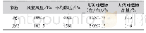 《表2 床压与灰渣可燃物实验数据》