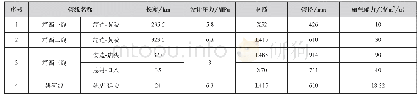 《表1 管线基础数据表：靖西三线与一二线输气干线联络线的运行优化分析》