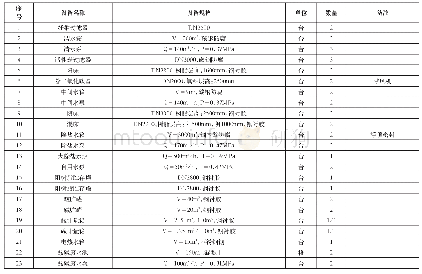 《表1：膜法水处理技术在电厂技改中的应用》