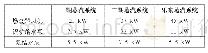 《表4 东方终端燃气锅炉额定耗电量》