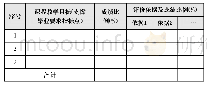 《表1 课程考核明细表：基于OBE模式的有机化学课程改革与探索》