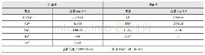 表1 工区海水水质分析表