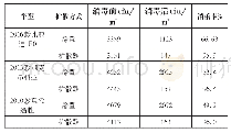 《表2 车内空气消毒现场实验结果》