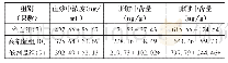 《表2 龙胆氨醇提取物对小鼠组织中ACE含量的测定(xˉ±s)》