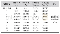 《表6 常压塔塔盘气液相负荷表》