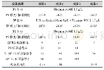 表2 加拿大稠油岩心驱替试验结果