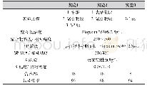 表4 委内瑞拉Orinoco油田岩心驱替实验结果