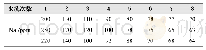 表2 水洗次数与液相中钠离子的关系表