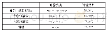 《表1 不同工况下BOG总量计算表》