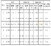 《表5 BOG再冷凝系统部分运行典型记录表》