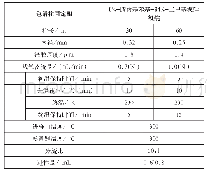 表2 典型色谱条件：气相色谱法测定二乙二醇中烃类杂质的含量