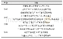 《表1 2015年以来涉及危险化学品的重特大事故》