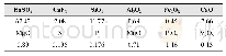 表1 原矿多元素化学分析结果单位：