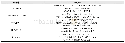 《表2 并购类型的具体划分》