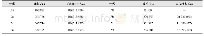 表2 待测元素波长及内标元素测定
