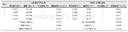 表1 两种标定法标定结果