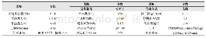 表1 冷渣机主要技术参数