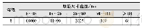 表2 NAS 1638洁净度等级